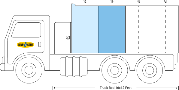 1/4 Truck Load